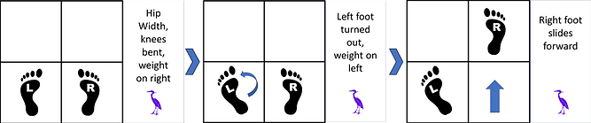 moving to right foot forward.png