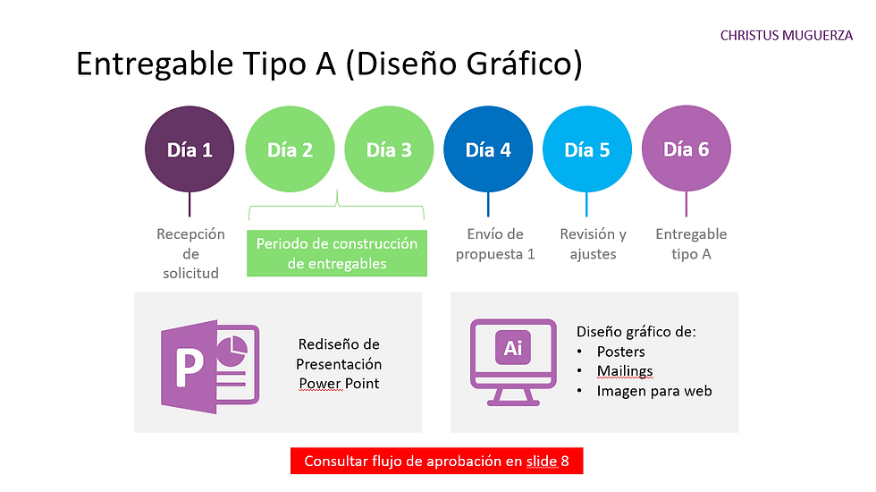 Diapositiva ppt