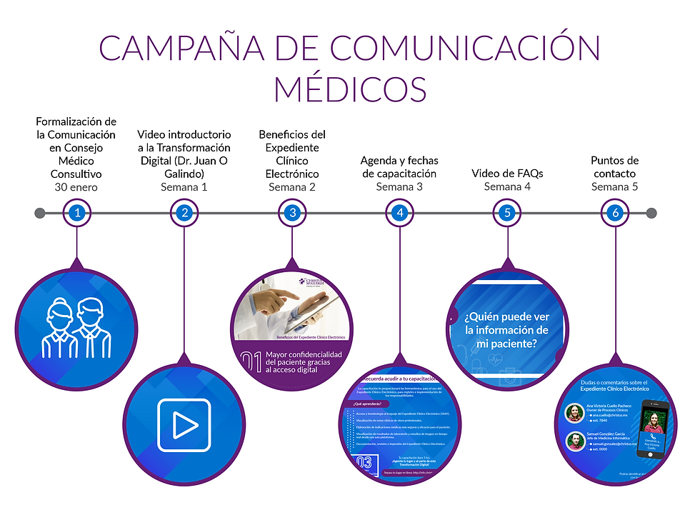 Infografía Médicos