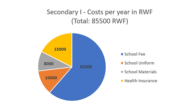 Secondary I School Fees.PNG