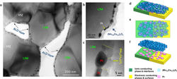 TEM images from the operating cell 3