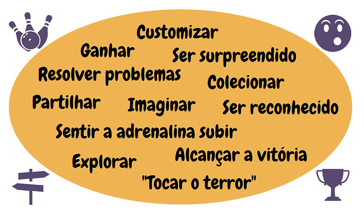 Quais coisas são divertidas? - encontrando o caminho para o seu projeto de gamificação