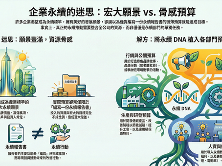 願景很豐滿,資源很骨感:企業推動永續發展的虛與實