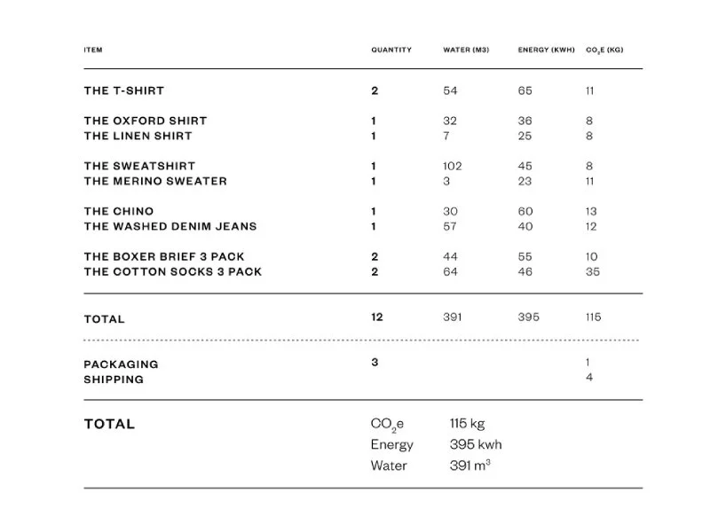 ASKET-IMPACT-RECEIPT