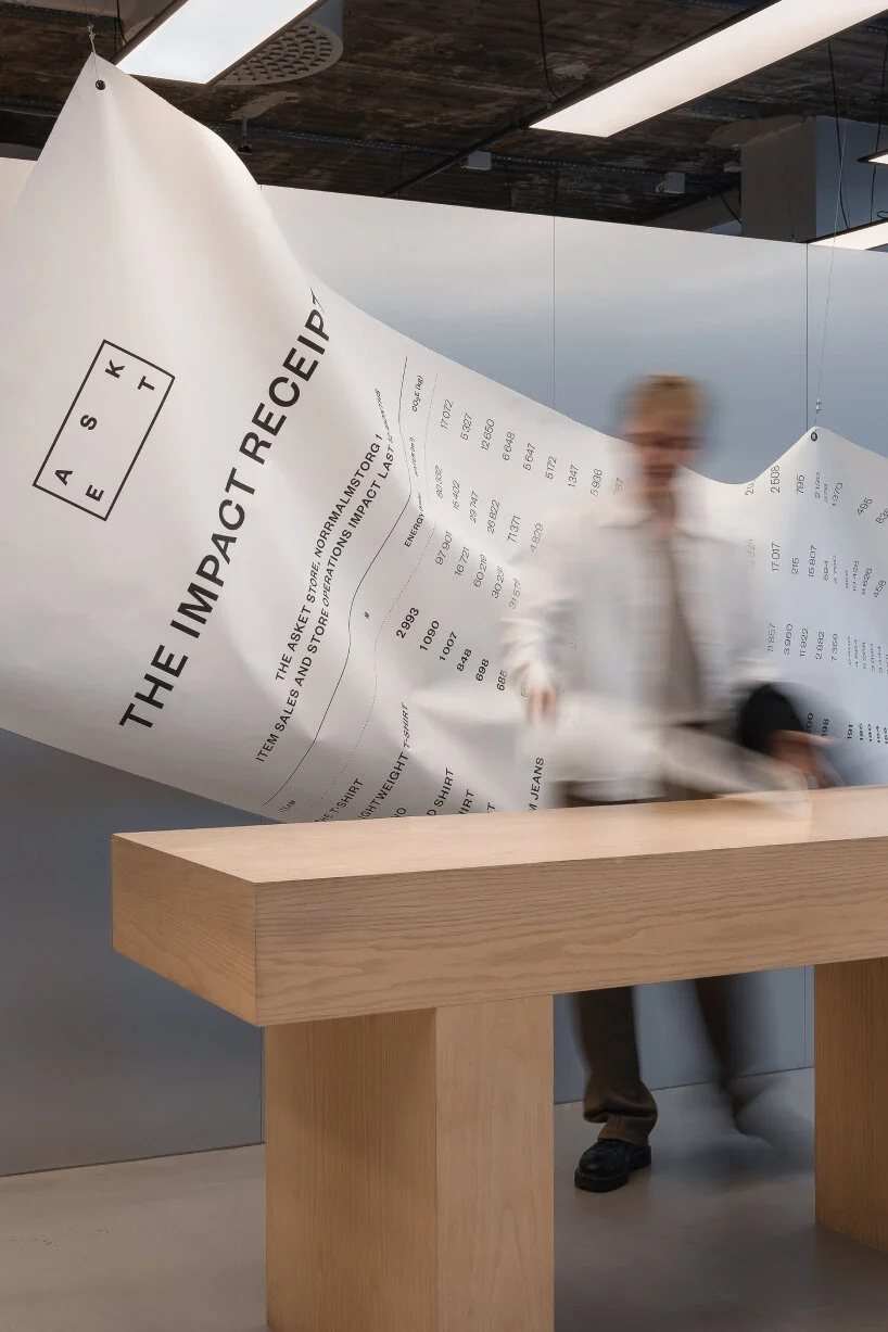 ASKET-IMPACT-RECEIPT