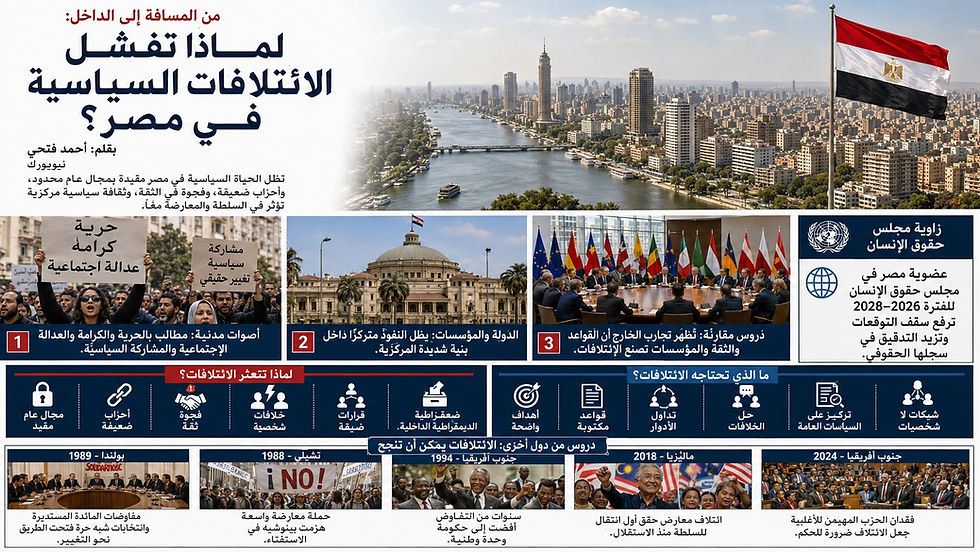 بين ضيق المجال العام وضعف التنظيم الداخلي، تكشف أزمة الائتلافات السياسية في مصر عن حاجة ملحة إلى قواعد أوضح، وثقة أوسع، ومشروع سياسي يرتبط بحياة المواطنين لا بالشعارات وحدها.