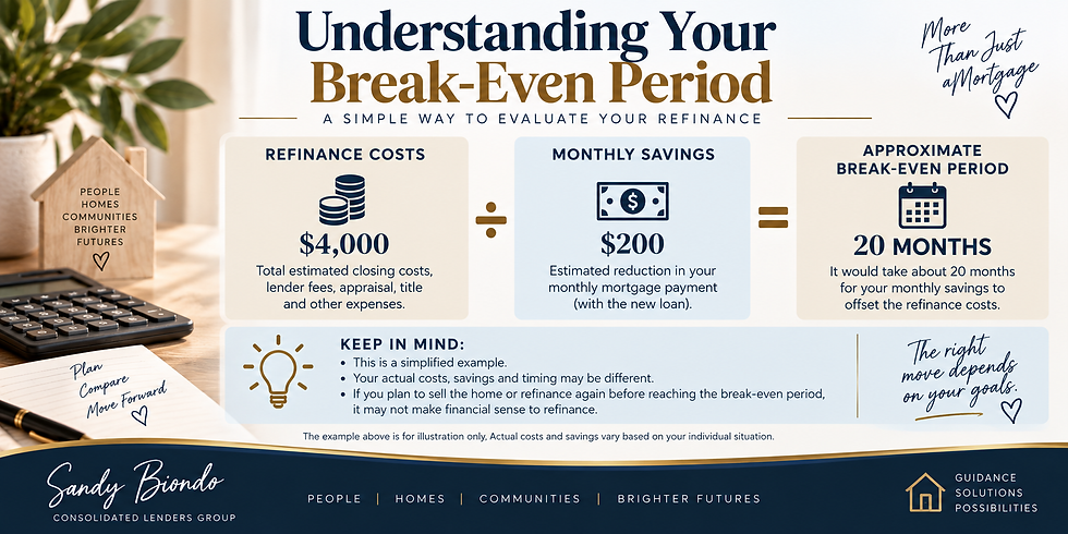 Refinance break-even period example showing refinance costs divided by monthly savings to estimate the break-even timeframe