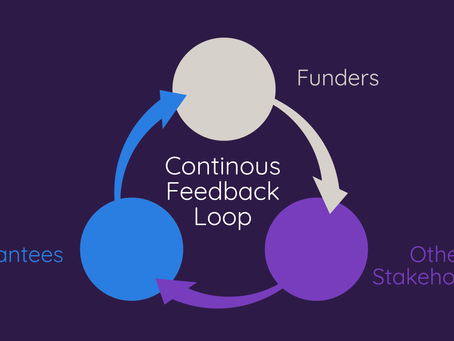 How Continuous Feedback Loops Drive Community Stability