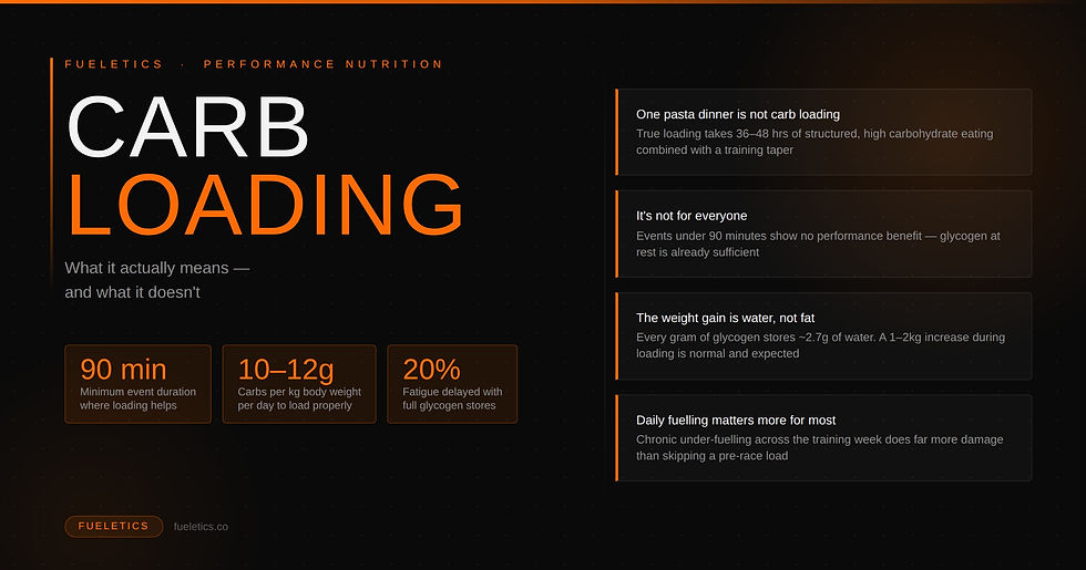 Carb Loading: What It Actually Means — and What It Doesn't