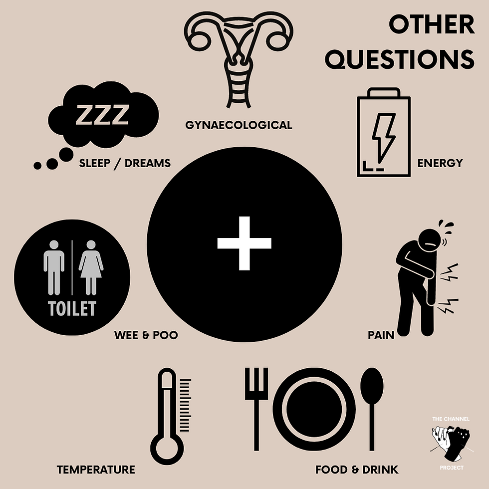 10 questions in acupunture