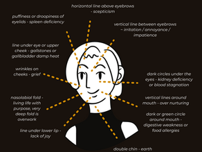 What is your body telling you?