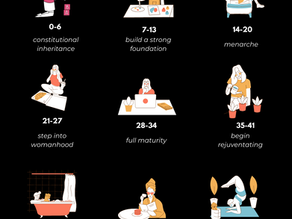 The Seven Year Cycle