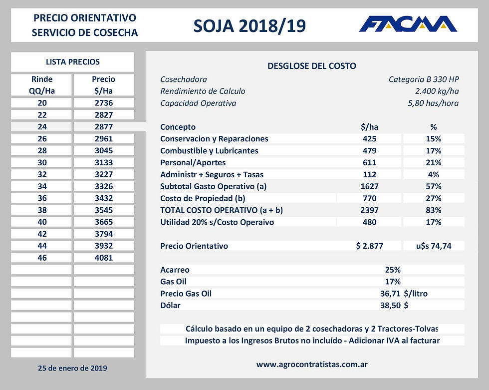 precio de soja