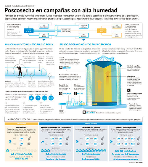 poscosecha
