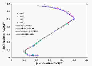 The ternary CaO-As2O5-H2O system