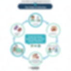 The Chain Infection cheat sheet for CNA