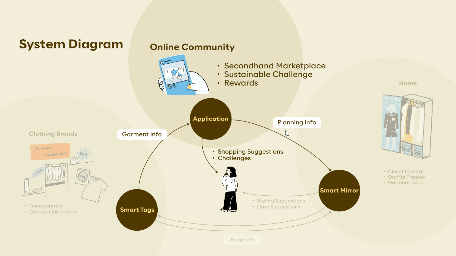 System Diagram