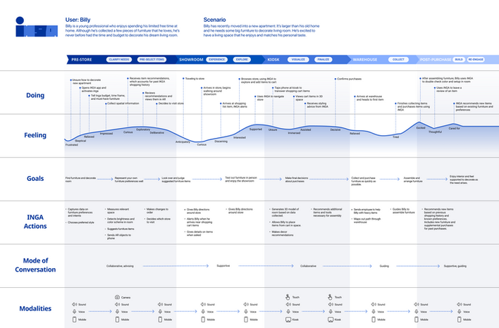 Journey Map.png