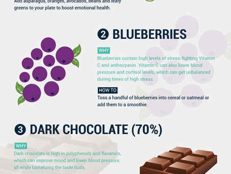 Stress-busting Foods