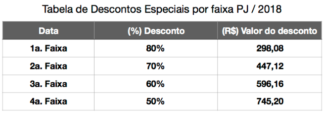 CREF7 TABELA DE DESCONTOS ESPECIAIS PESSOA JURIDICA 2018