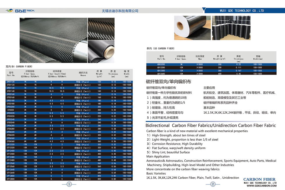 IMPORT FOLHAS DE CARBONO | CHINA