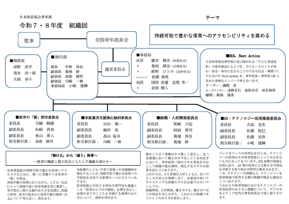230509組織図（R7）.jpg