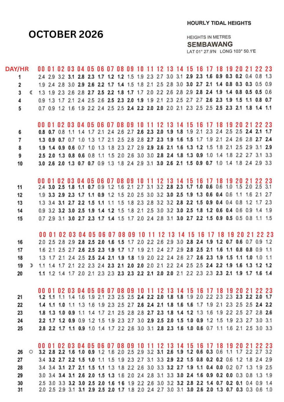 tide table october 2026