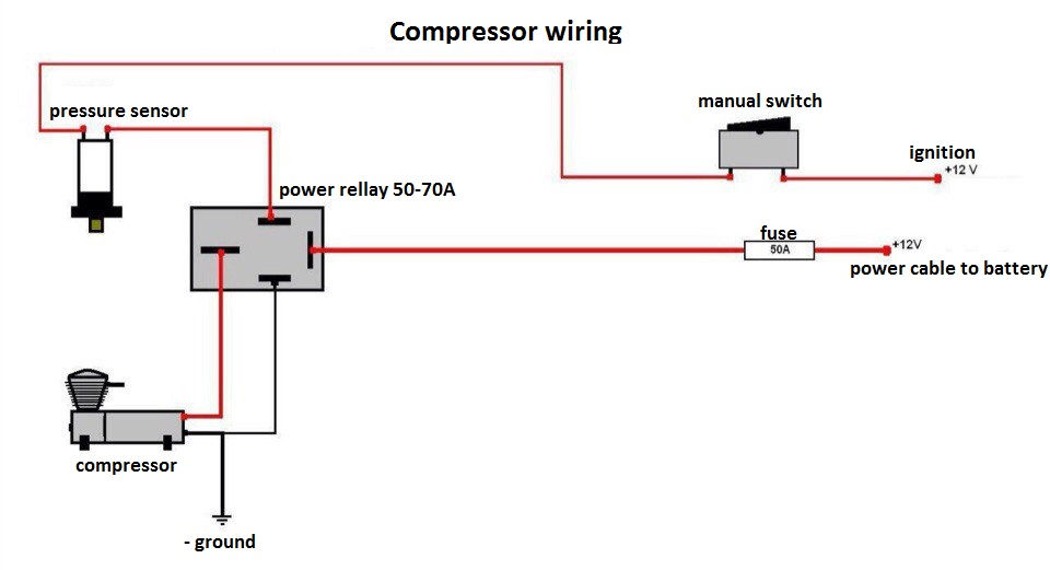 Thumbnail: onAIR+ Adjustable Air Suspension Kit LADA 2101-2107 RIVA NOVA LAIKA