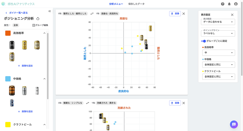 作成できるパーセプションマップ