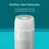 Thumbnail: TotalClean PetPlus 5-in-1 Air Purifier