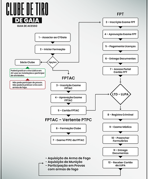 CT Gaia - Guia de Acesso Grafico.png