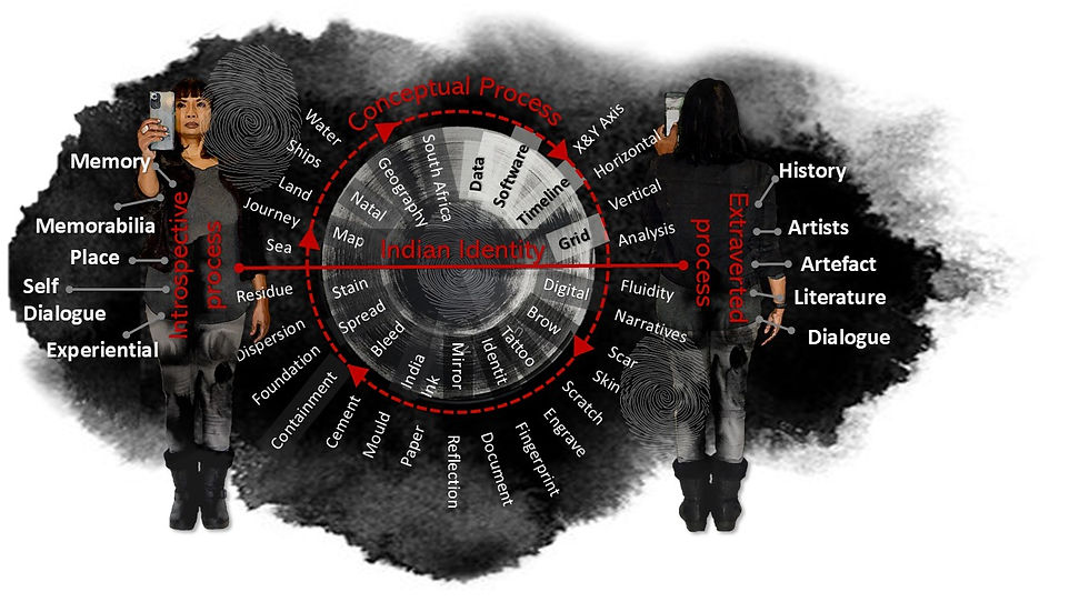 Lucelle Pillay, Research Map (2025)