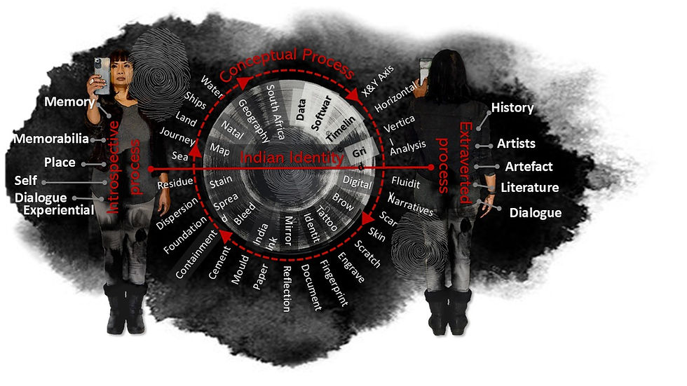 PhD Thesis: A dialogical analysis of ‘Indian’ South African identity and representation in contemporary visual arts, expressed through data-fluid narratives