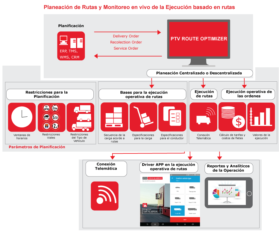 PTV_ROUTE_OPTIMIZER_RESTRICTIONS_SP.png