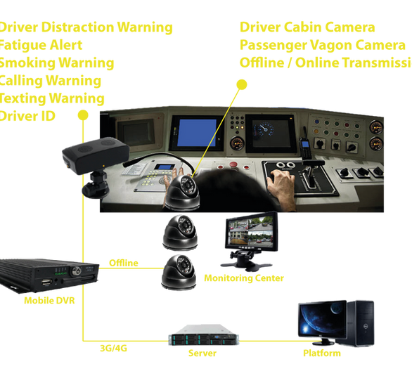 Our Driver State Monitor alerts of fatigue signals on subways and speed trains drivers