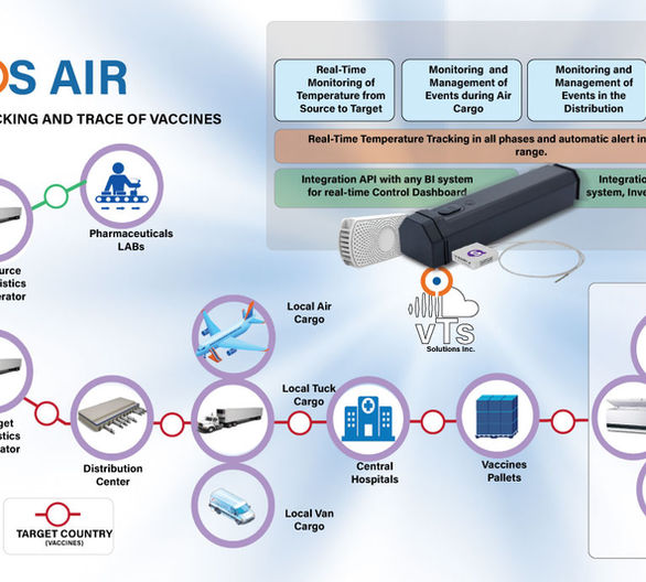 Cold Chain Management in Health Care