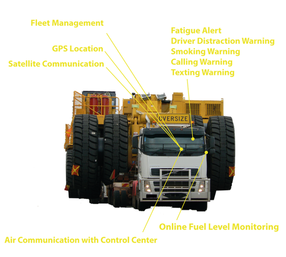 Our Driver State Monitor alerts of fatigue while oversize load is in motion.