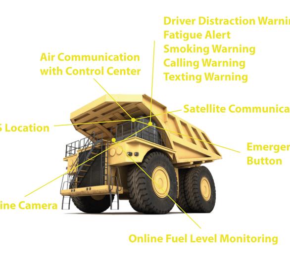 Our Driver State Monitor decreasing the incidents in the Mining Industry.