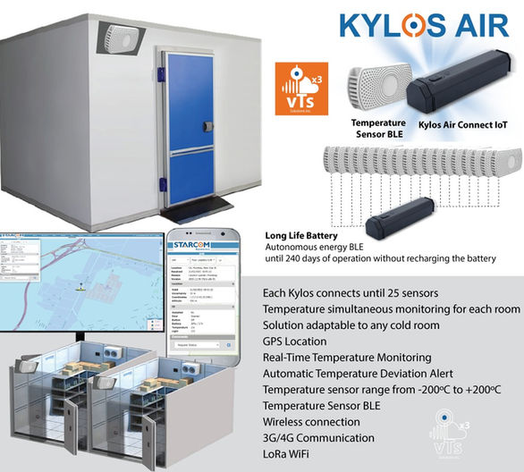 Temperature Remote Monitoring for Vaccines Cold Room & Freezers