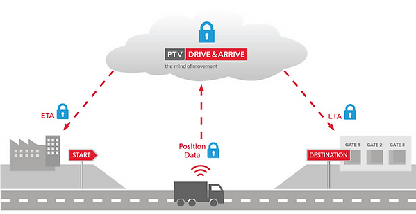 PTV_DRIVE_ARRIVE_INFOGRAPHIC.png