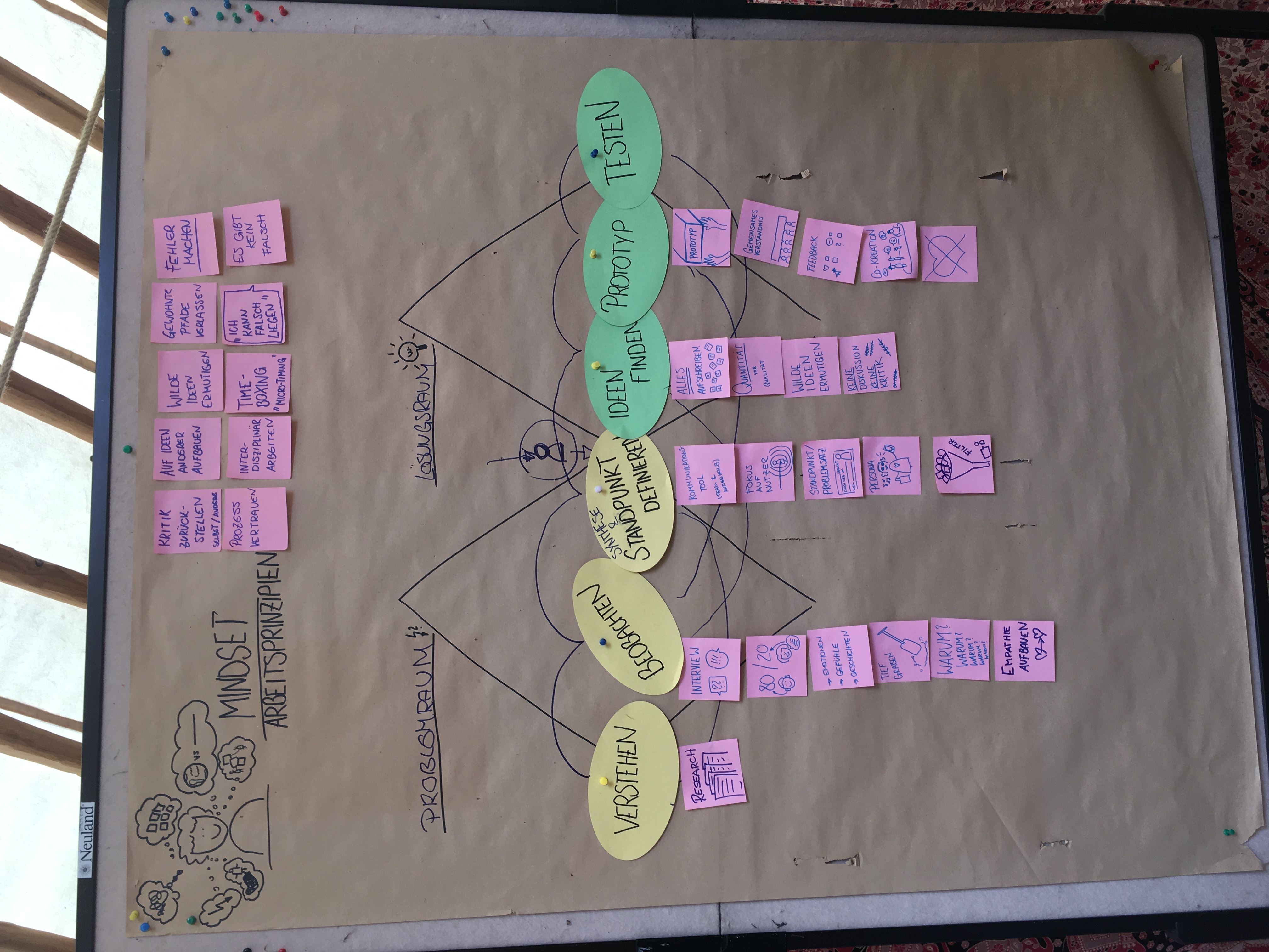 Design Thinking Teaser