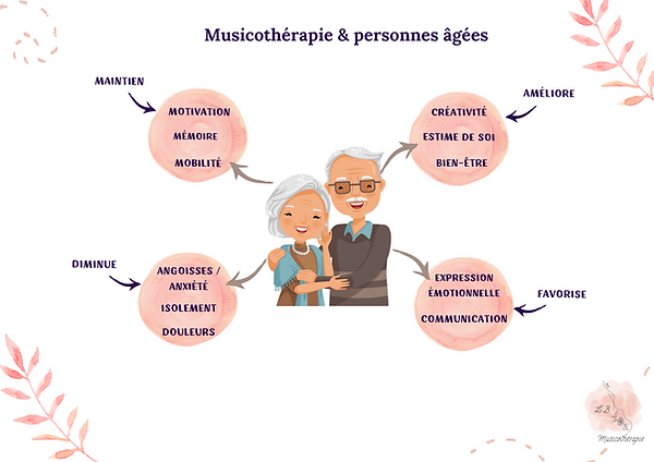 Musicothérapie & personnes âgées