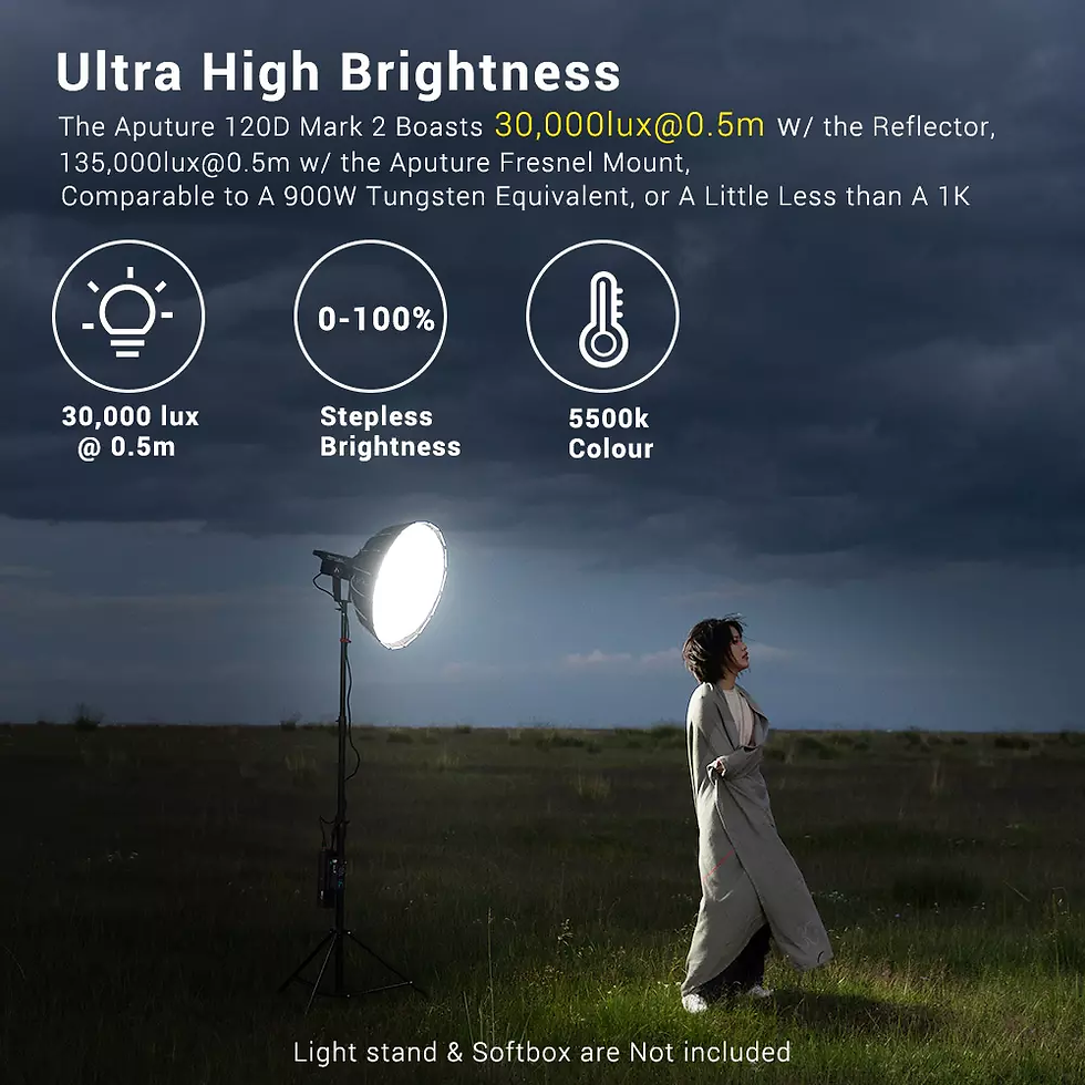 Thumbnail: Aputure LS C120DII 120D II Daylight 180W LED Continuous V-Mount Video Light