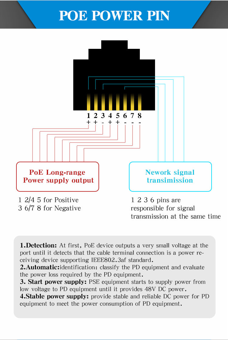 Thumbnail: PoE Switch 8 Ports of 10/100/1000M with 2 Gigabit Uplink Ports
