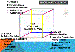 gráfica Orientación Escolar Colegio Antonio José de Sucre