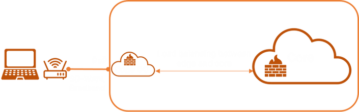 Scheme of changes to initial design of UTMaaS PoC