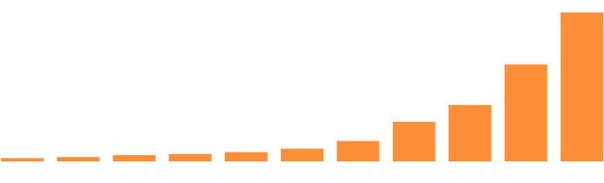 Global_autonomous_networks_impact_no_lab