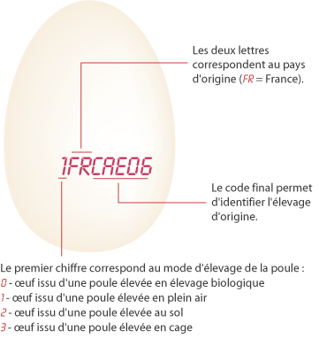 etiquettage-oeuf.gif