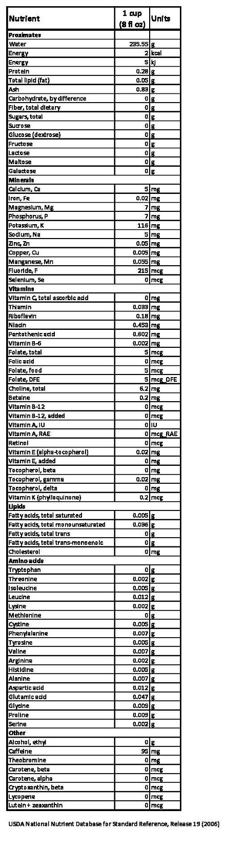 sample coffee nutritional label