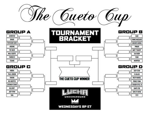 Comienza la primera ronda de la Copa Cueto mañana en Lucha Underground